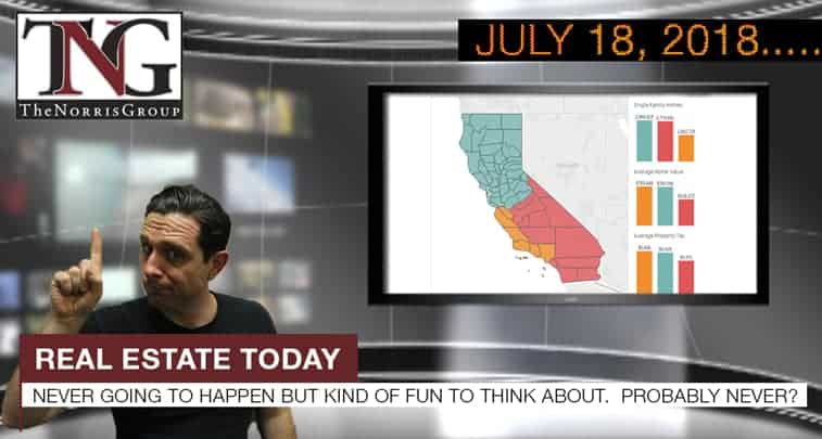 Real Estate Today California