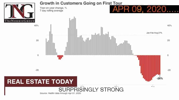 Real Estate Today HomeBuying